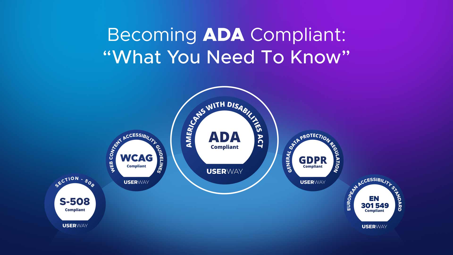 Being ADA Compliant: What You Need to Know