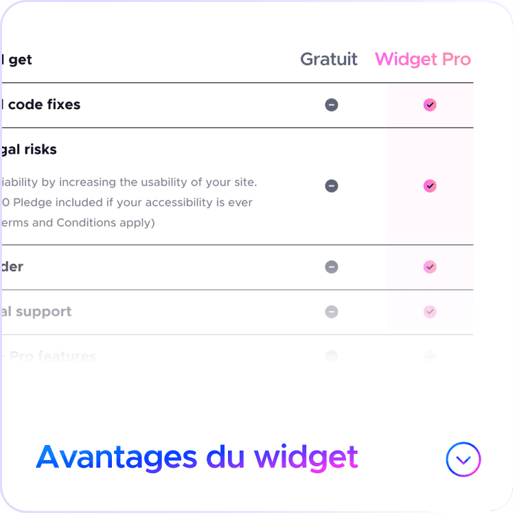 Liste des avantages du widget Pro de UserWay