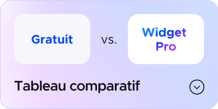 Comparaison entre les widgets gratuit et Pro de UserWay