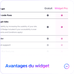 Liste des avantages du widget Pro de UserWay