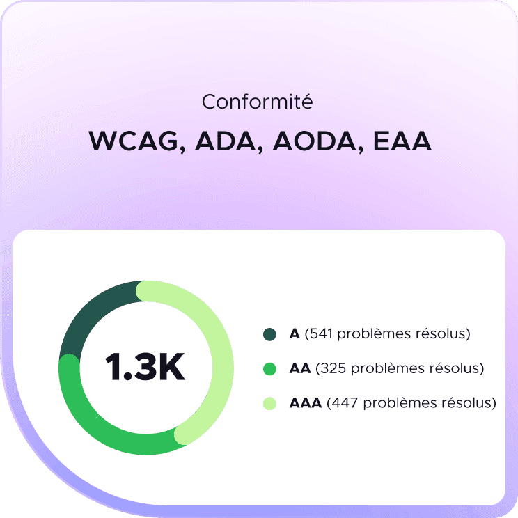 Vérificateur de conformité WCAG, RGAA, EAA