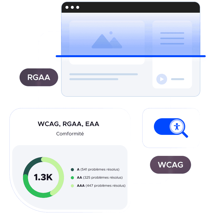 Représentation visuelle composite illustrant comment notre vérificateur d'accessibilité identifie les non-conformités RGAA et WCAG sur un site web.