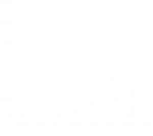 Bar chart showing the number of accessibility lawsuits filed from 2014-2021