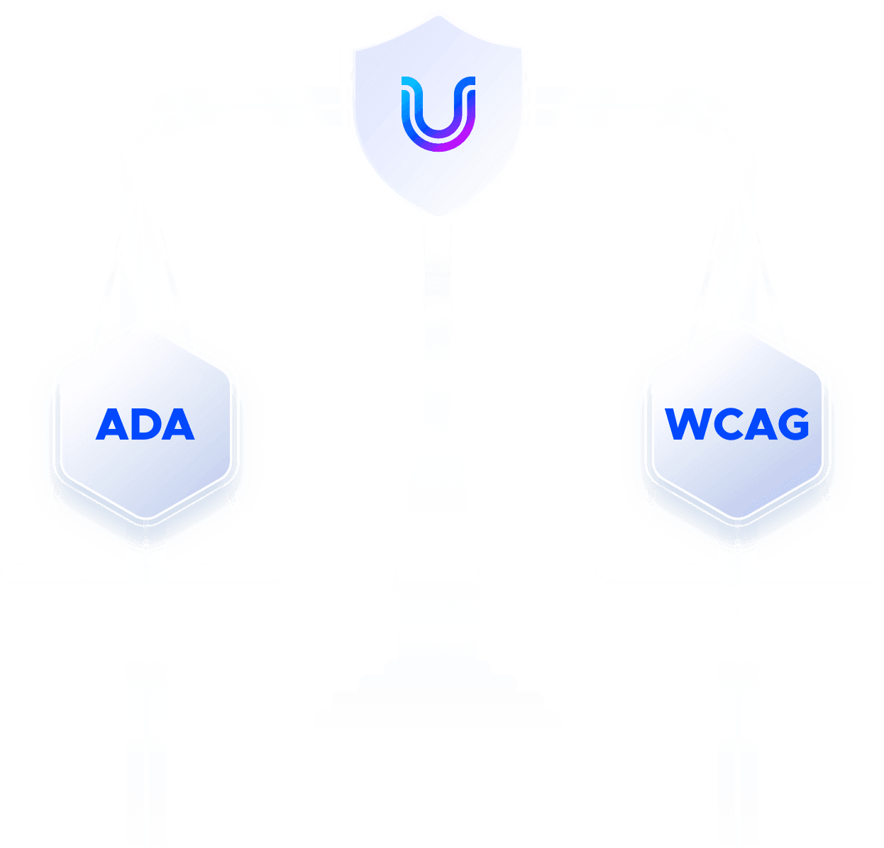 Scales of justice, with the captions ADA and WCAG on either side and the UserWay logo at the apex