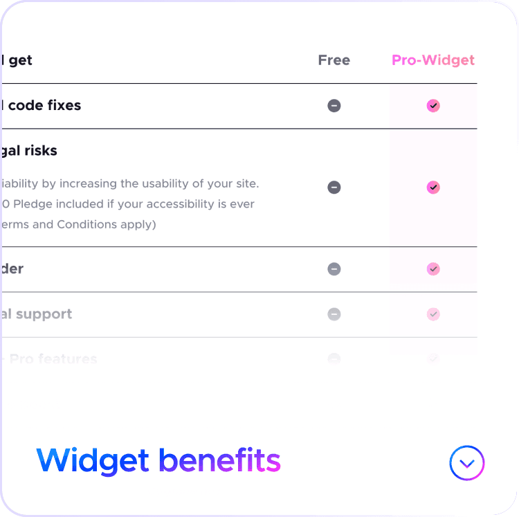 List of UserWay Pro Widget benefits