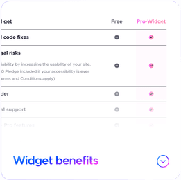 List of UserWay Pro Widget benefits