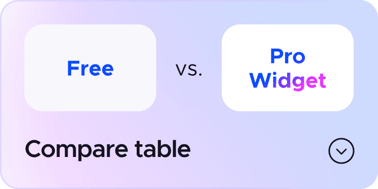Comparison of UserWay Free and Pro Widgets
