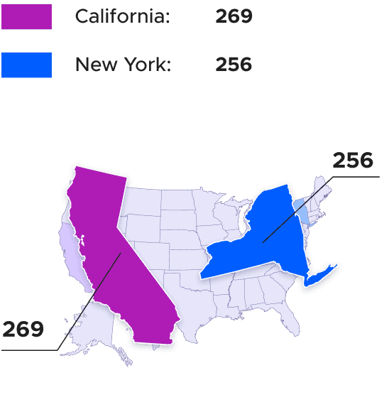 Outlines of the states of California and New York with figures to show the number of accessibility cases filed monthly: 269 (California) and 256 (New York)