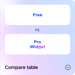 Comparison of UserWay Free and Pro Widgets
