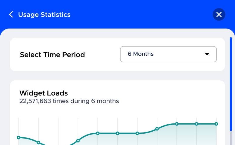 UserWay paid widget showing usage statistics