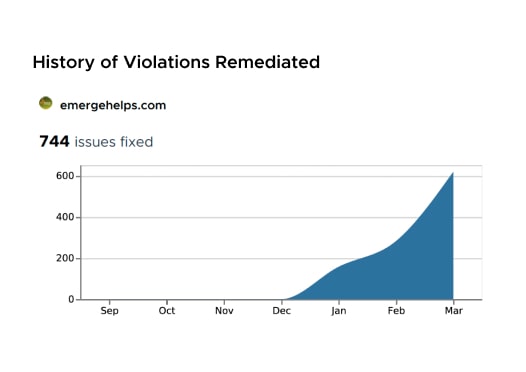 Remediation history for Emerge website