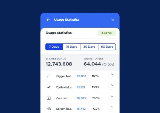 Widget usage statistics for Motley Fool website